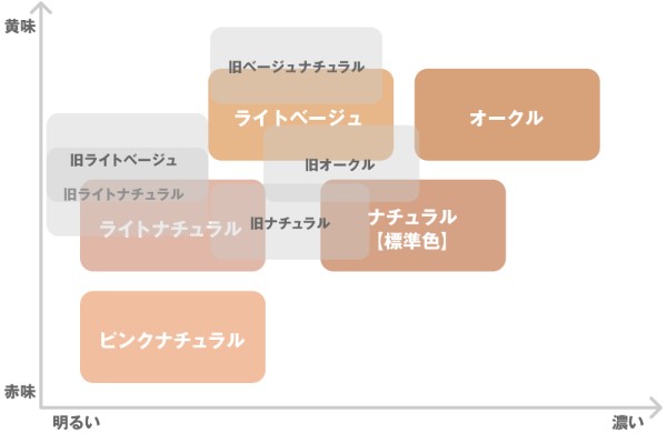 LOHACO - 無印良品 クリームUVファンデーション ライトナチュラル