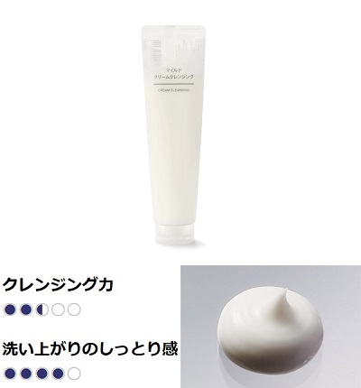 LOHACO - 無印良品 マイルドミルククレンジング（詰替用） 180mL