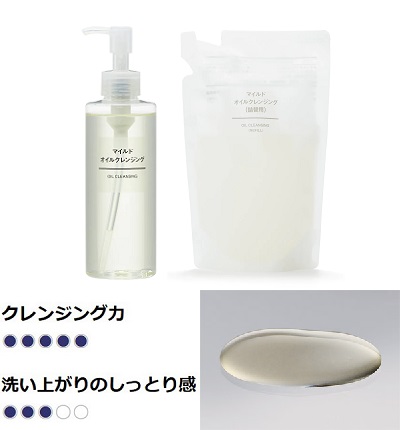 無印良品 マイルドオイルクレンジング（携帯用）50mL＋マイルド洗顔フォーム（携帯用）30g セット 良品計画