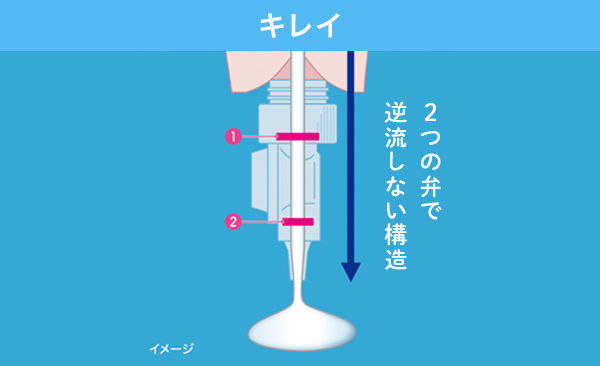 LOHACO - 花王お風呂場スッキリ！つめかえる「スマートホルダー」＆つりさげる「らくらくスイッチ」