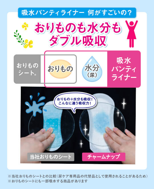 LOHACO - 大容量 吸水ナプキン チャームナップ 吸水さらフィ 中量用50cc 羽なし 23cm 1セット（38枚入×3パック）ユニ・チャーム