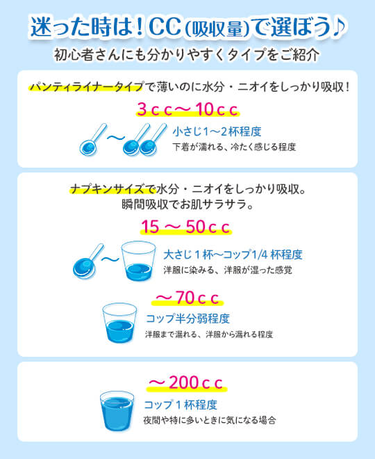 LOHACO - 大容量 吸水ナプキン チャームナップ 吸水さらフィ 中量用50cc 羽なし 23cm 1セット（38枚入×3パック）ユニ・チャーム