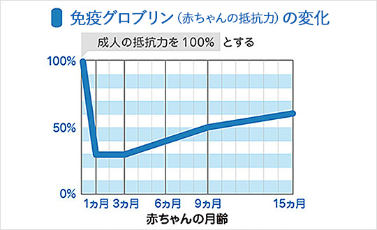 赤ちゃんのからだはとってもデリケート