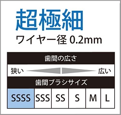 LOHACO - 小林製薬のマイクロ歯間ブラシＩ字型 超極細タイプ SSSS 15本 小林製薬 ワイヤータイプ 糸ようじブランド