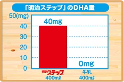 【大幅値下げ！】明治ステップ らくらくキューブ 3箱&21本 楽天市場】明治 ステップ らくらくキューブの通販