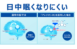 LOHACO - アレジオン20 48錠 2箱セット エスエス製薬 ☆控除☆【第2類