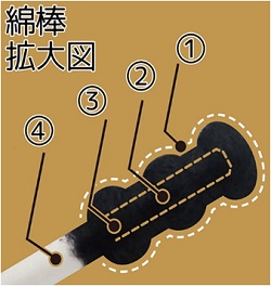 LOHACO - 黒いよく取れるこだわり綿棒 150本入 1セット（2個） 山洋