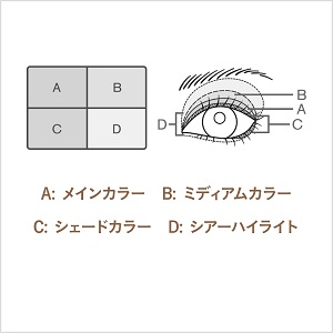 LOHACO - LUNASOL（ルナソル） シアーコントラストアイズ 01（Coral