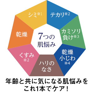 年齢と共に気になる肌悩みをこれ1本でケア！