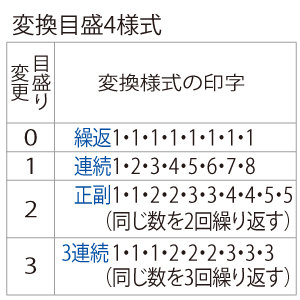 LOHACO - プラス ナンバーリング BB型（5桁A字体） スタンプ IJ-054BB