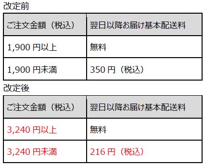LOHACO - 1/10（木）より3,240 円以上で基本配送料無料に変更