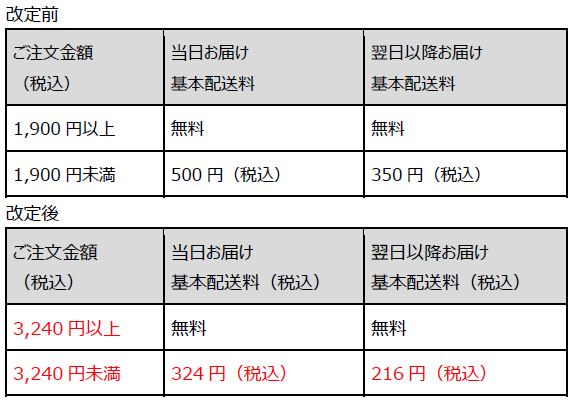 LOHACO - 1/10（木）より3,240 円以上で基本配送料無料に変更、基本配