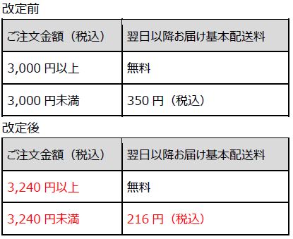 RODO S009140275KALAHARI 関税送料込 賃貸型冷凍冷蔵倉庫『LOGI FLAG COLD船橋I』のテナント決定