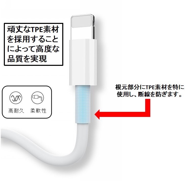 当季大流行 iPhone ライトニングケーブル コンセントセット おすすめ 安い アダプター lightning cable 充電 1ｍ 2ポート  USB 急速充電 discoversvg.com