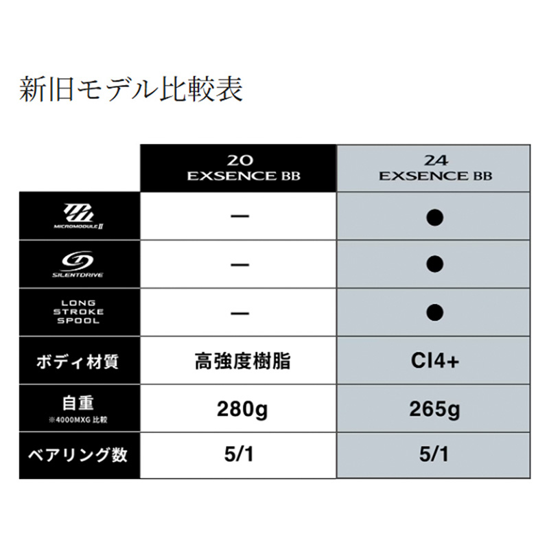 シマノ（SHIMANO） 釣り リール 24 エクスセンス BB 4000MHG