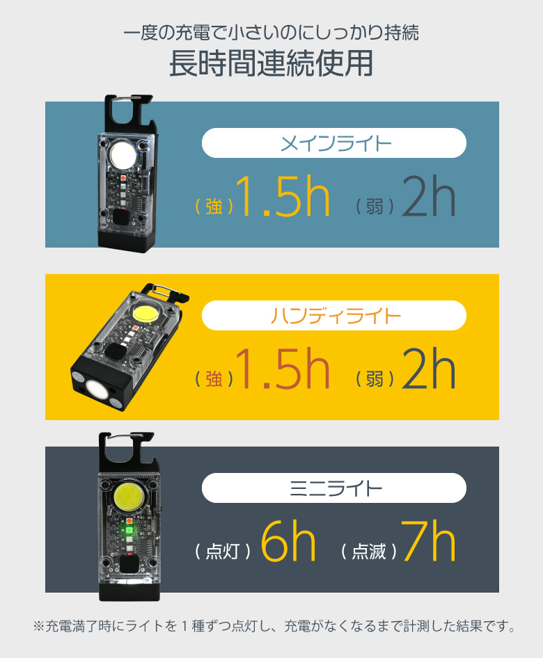 Panasonic ハンディライト 折りたたみ式 二灯式 Panasonic ハンディライト 折りたたみ式 二灯式 ライト