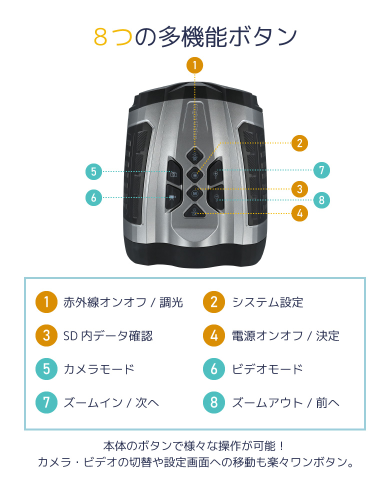 ナイトビジョン