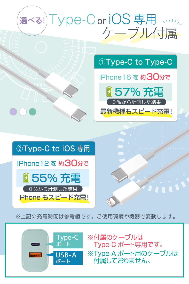 急速充電器 iphone Android PD20W ケーブルセット type-c タイプC AC