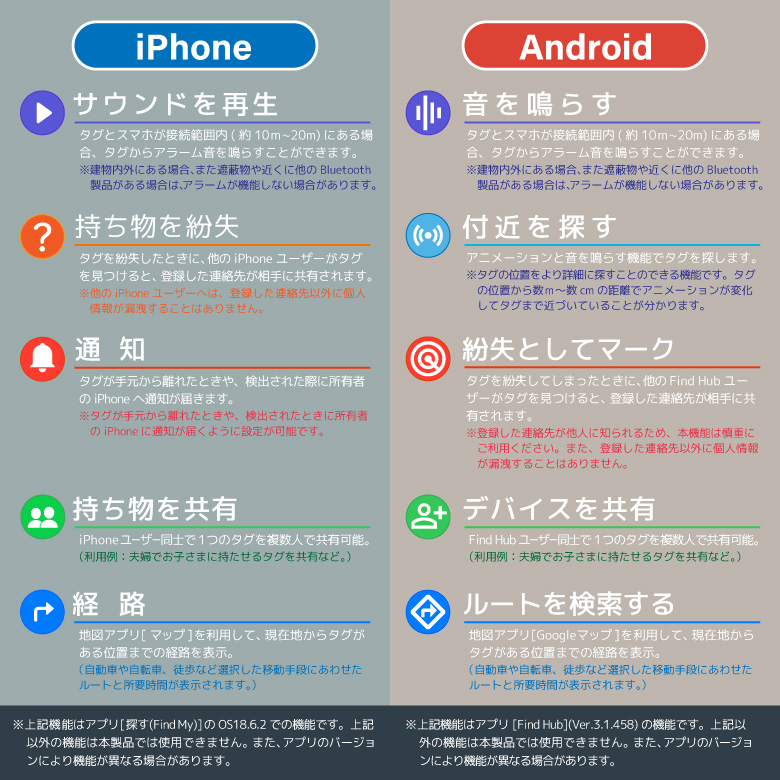 iOS/Android対応サーチタグ