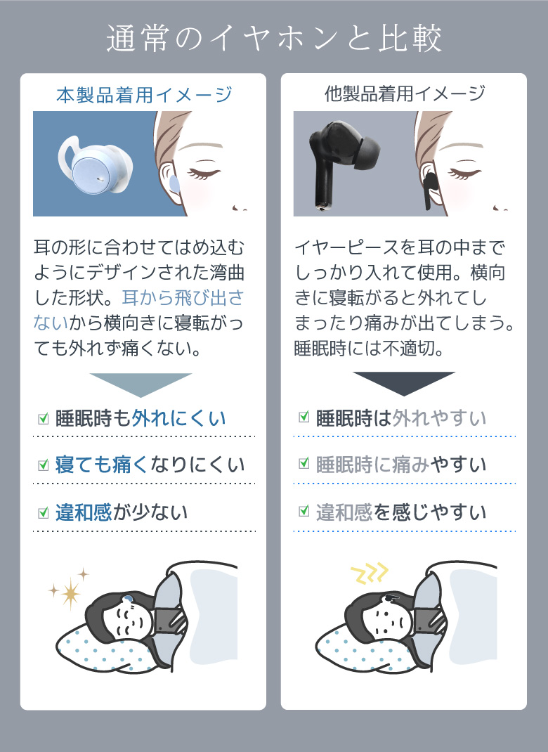 ワイヤレスイヤホン_ノクティア