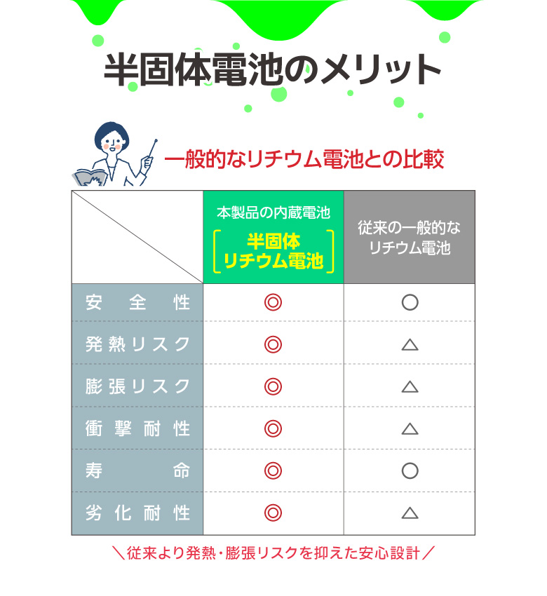 ケーブル内蔵半固体モバイルバッテリー