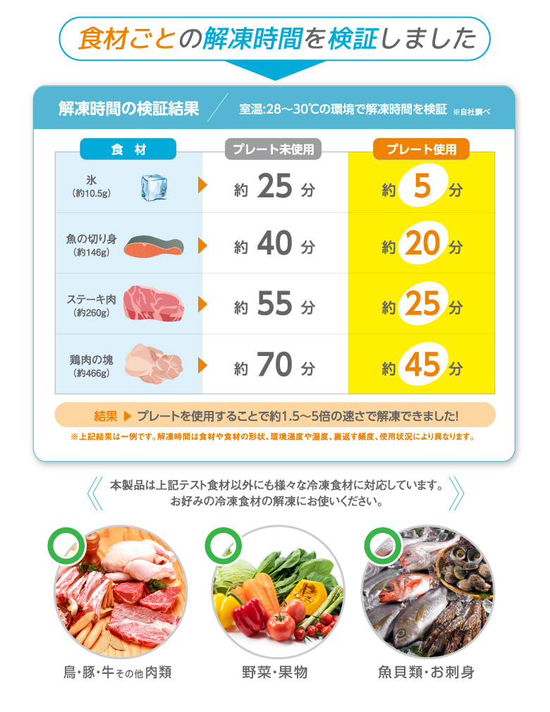 解凍プレート
