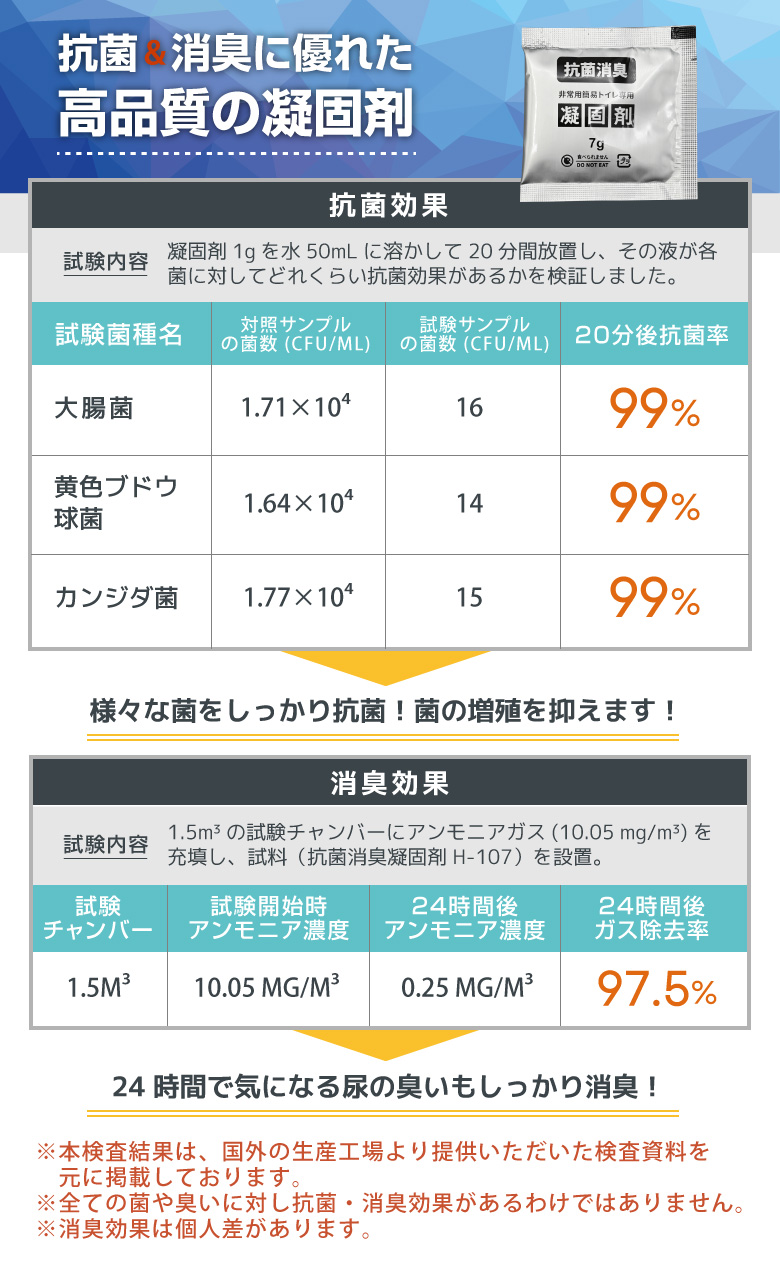 非常用トイレセット