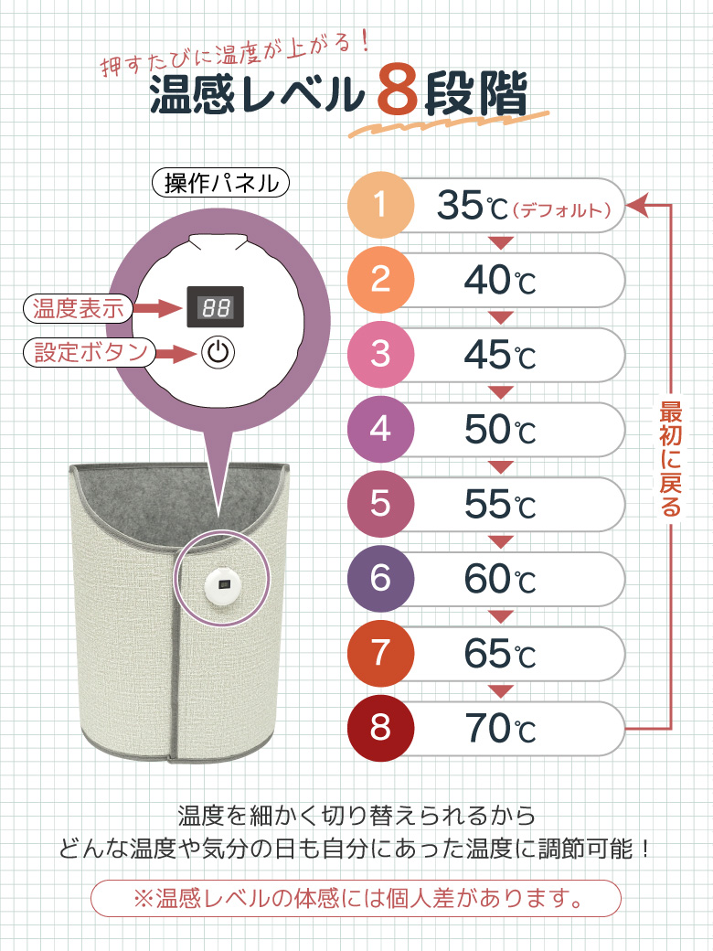 パネルヒーター