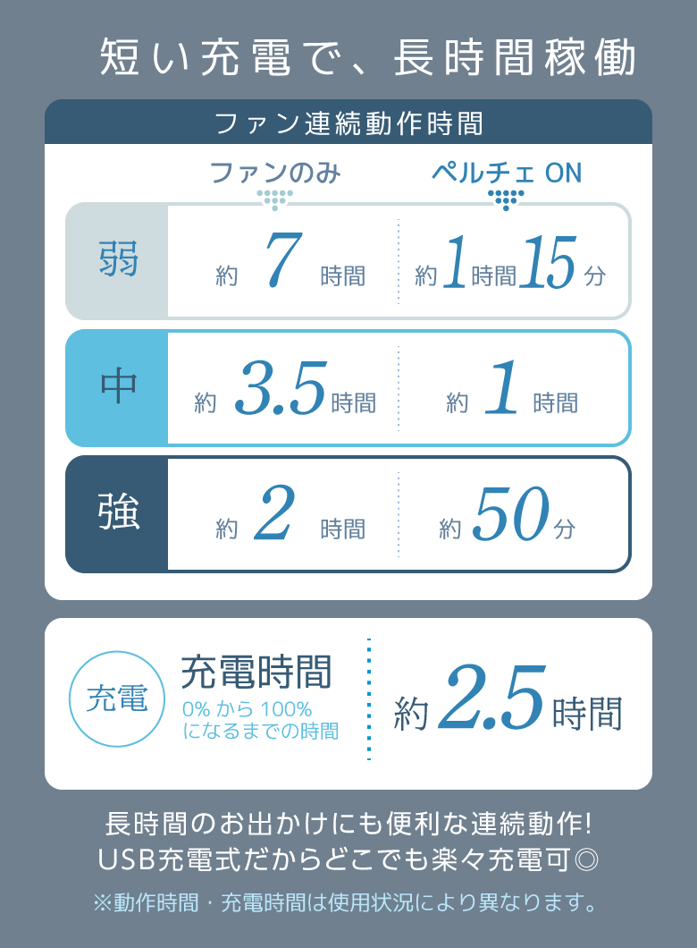 ペルチェファン