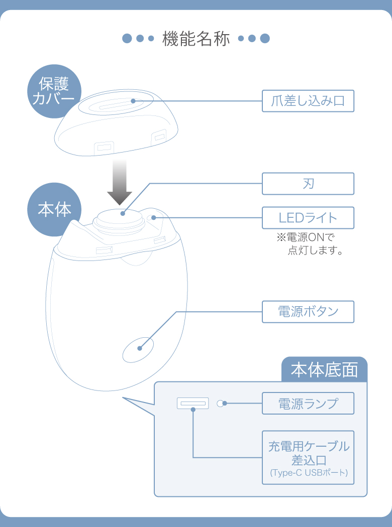 ネイルトリマー