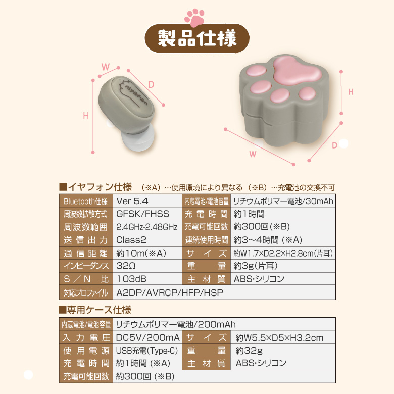にゃ〜ふぉん