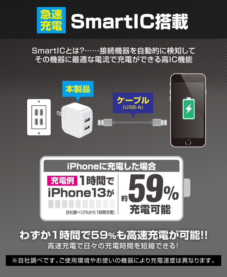 急速充電】ACアダプタ ×2ポート USB充電器 2.4A 高速充電 海外対応