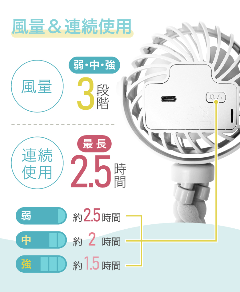 フレキシクールファン