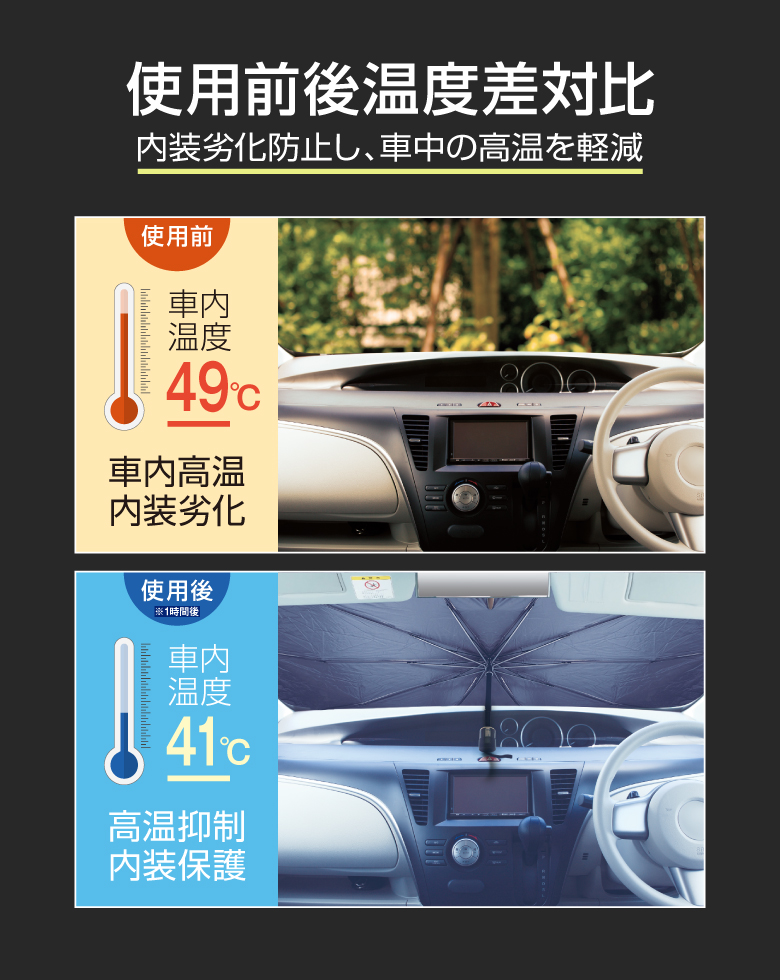 傘型サンシェード
