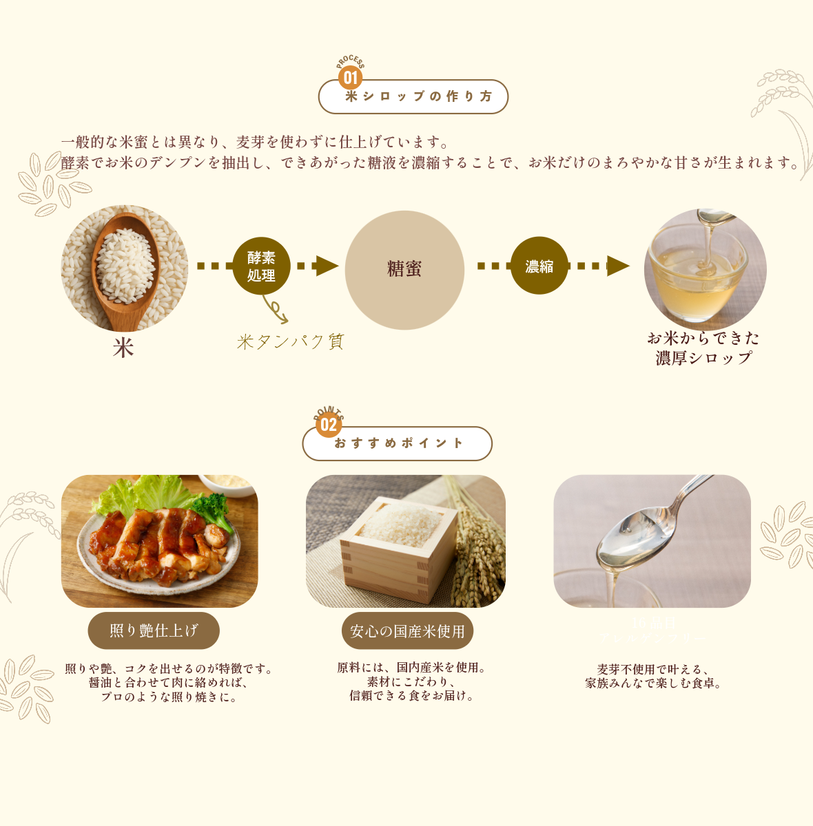 ポイントはこちら。コク出し、艶出し、照り出し、国産米、グルテンフリー、アレルゲンフリー