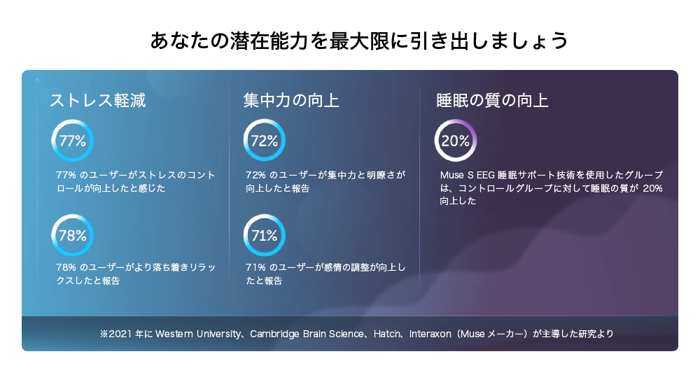脳波デバイス MuseS ニューロフィードバックデバイス 国内正規品 脳波デバイス MuseS ニューロフィードバックデバイス 国内正規品