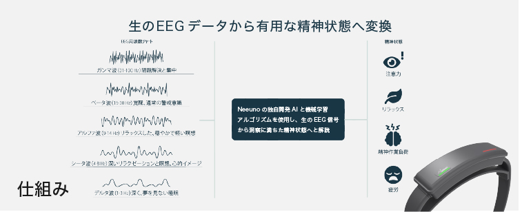 SenzeBand2の仕組み