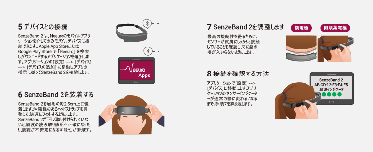 SenzeBand2の使い方2