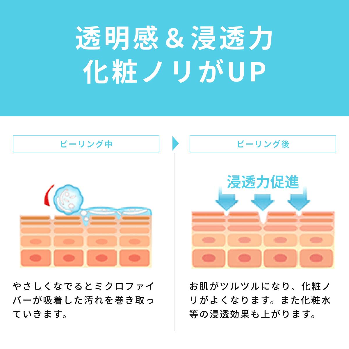 透明感＆浸透力 化粧ノリがUP