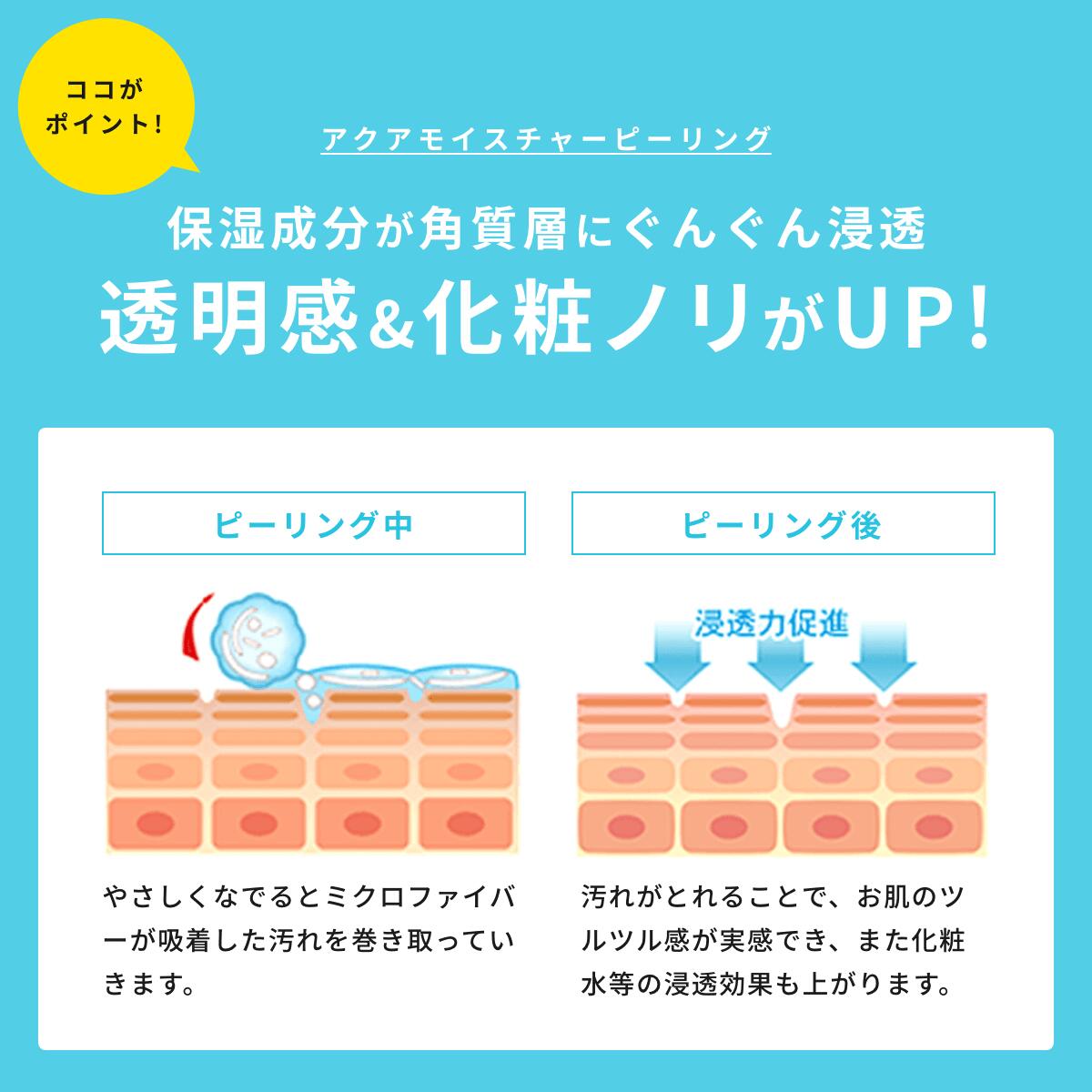 アクアモイスチャーピーリング：透明感&化粧ノリがUP