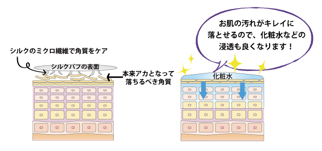 シルクパフでお肌を拭きとるだけの簡単スキンケア 洗顔 毛穴 角栓 洗顔シルクパフ リボンタイプ Hadasei Silkpuff Ribbon 肌清 Hadasei 通販 Yahoo ショッピング