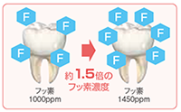 グラフ