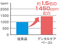 フッ素の吸着図