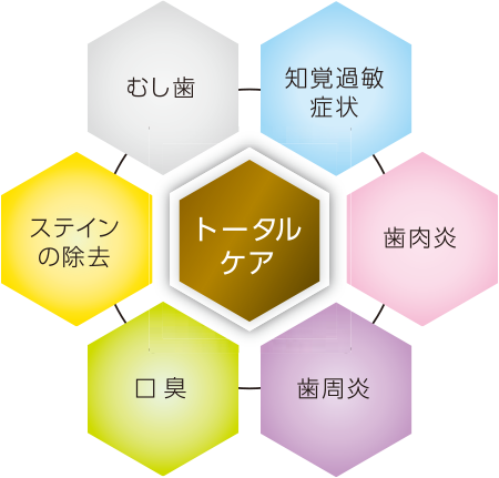 松風 薬用メルサージュプレミアムケア 80g 6本セットのトータルケア