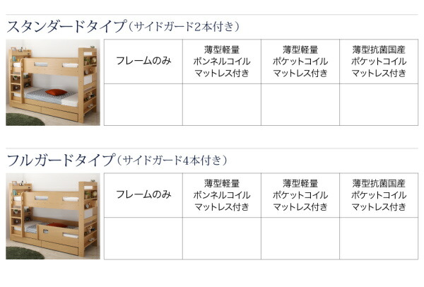 【まとめ売り】 クイーンサイズベッドにもなるスリム2段ベッド ベッドフレームのみ スタンダード クイーン 組立設置付 【HOV2246872473】(82133円)