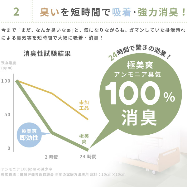 カーペット 洗える 江戸間 4.5畳 4畳半 4.5帖 261×261cm 24時間でアンモニア臭気100％消臭 防炎 消臭 畳の上に敷くもの 介護 極美爽｜hagihara6011｜05