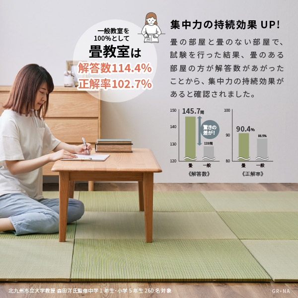 畳 置き畳 ユニット畳 い草 65cm 65×65×1.5cm 縁無し 同色9枚セット