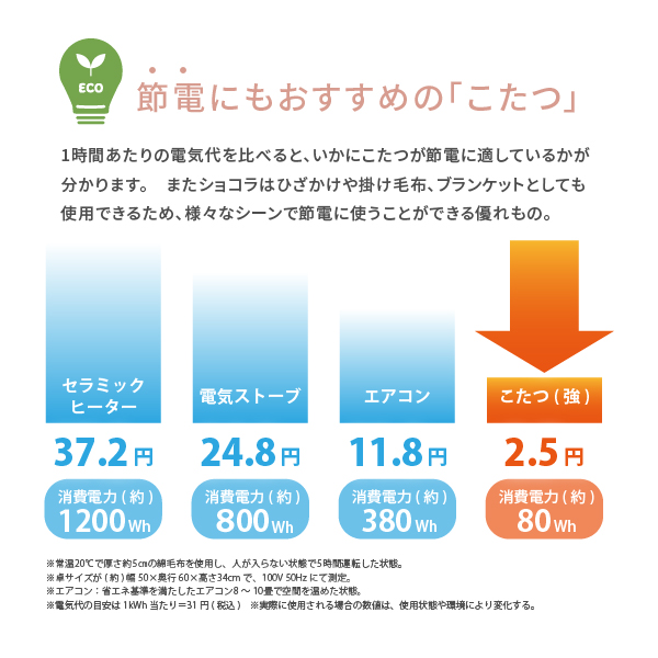 こたつ布団 クッション シュラフ 190×19...の詳細画像4