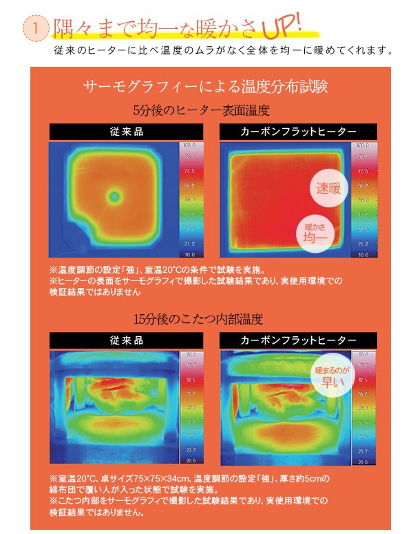 こたつ こたつテーブル 単品 正方形 幅80cm 省エネ 省スペース フラットヒーター オールシーズン ウォールナット シンプル おしゃれ アネラ_4