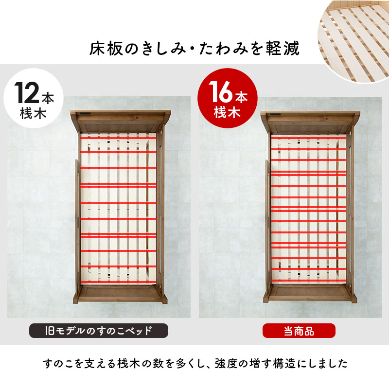 ロフトベッド ロータイプ シングル S すのこベッド すのこ ベッドフレーム 子ども部屋 ワンルーム 木製 頑丈 コンセント おしゃれ ポプラの画像